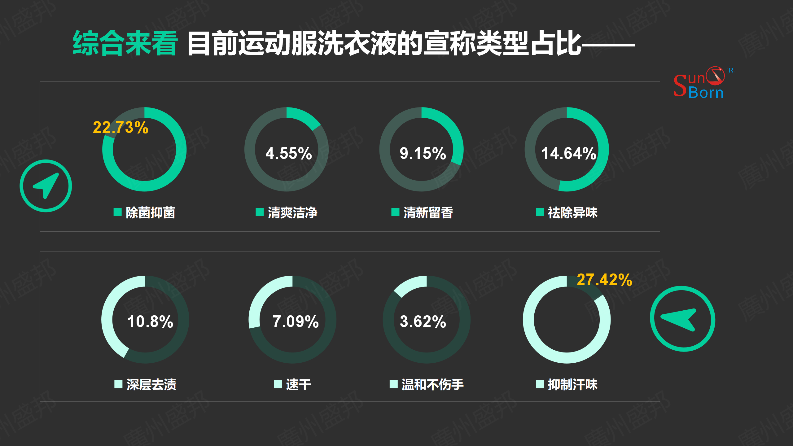 運(yùn)動服洗衣產(chǎn)品市場簡析-修改_10